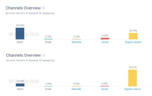 如何找到潜在用户的SEO关键词？