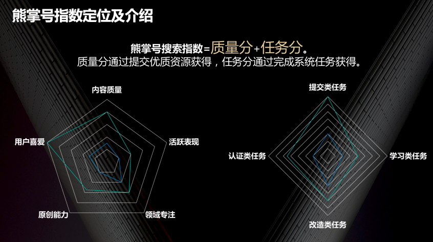 <b>指数秘籍－成功渡过新手期看我就够了</b>