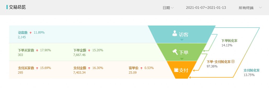 <b>淘宝个人卖家如何在知乎上引流？看完这些你就知道了</b>