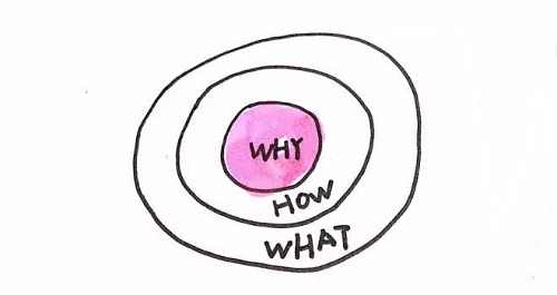 <b>常见的企业互联网营销的误区有哪些</b>