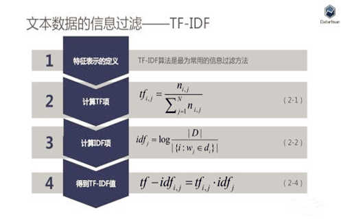 <b>搜索引擎算法中TF-IDF是什么意思</b>