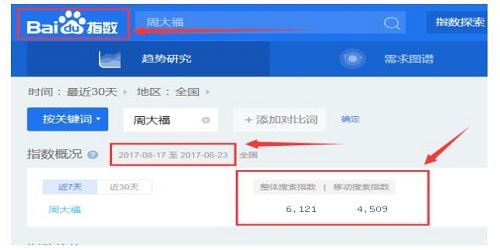 周大福关键词搜索指数