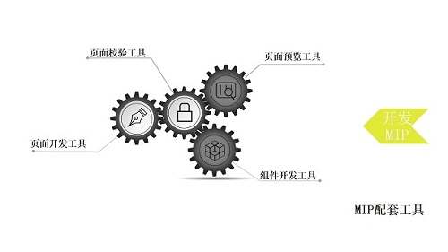 MIP的使用方法002