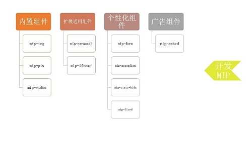 MIP的使用方法005