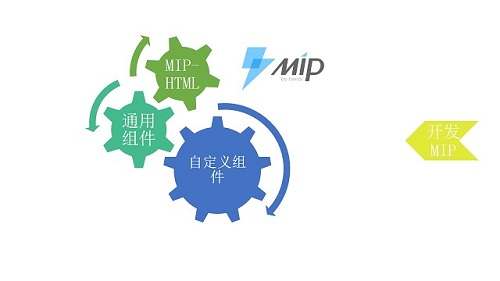 MIP的使用方法004