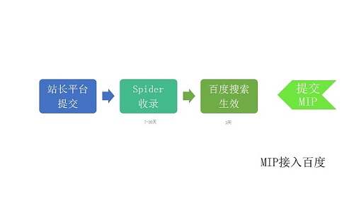 MIP的使用方法009