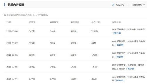 <b>熊掌号提交数据后如何查看数据反馈</b>