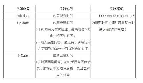 <b>百度搜索落地页时间因子规范</b>