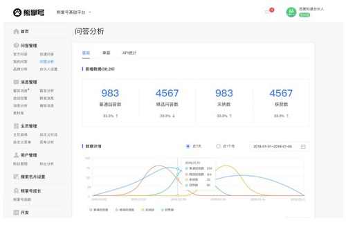 熊掌号问答管理分析页面
