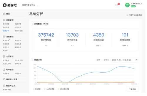 熊掌号品牌问答管理分析页面