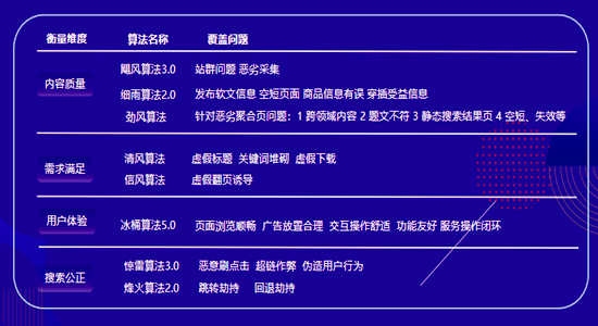 <b>2021年百度搜索算法总览解析</b>