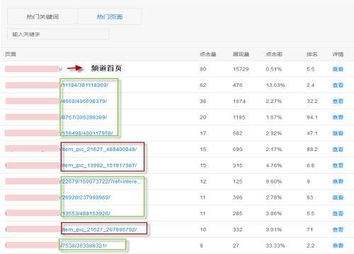 seo数据分析技巧案例02