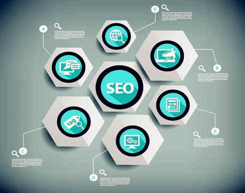 <b>seo经典成功案例的共同特点是怎样的</b>