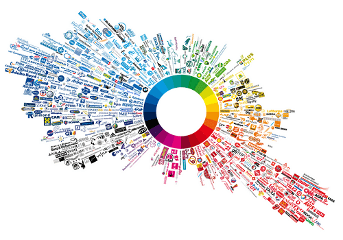 <b>为什么网站有流量没转化</b>