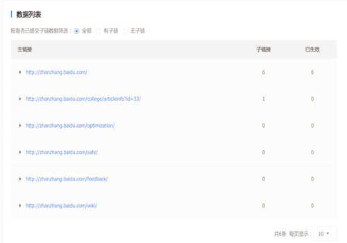 <b>网站优化中搜索引擎站点子链是什么意思，应该怎样使用</b>