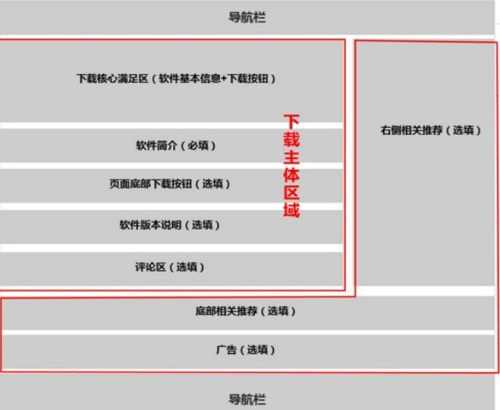 PC端下载站页面示例