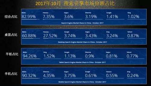 国内搜索引擎市场份额 01