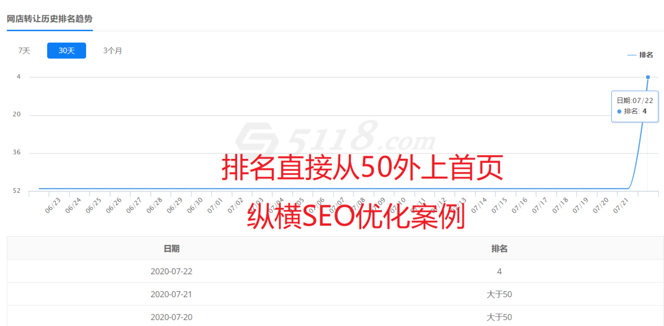 关键词批量上首页