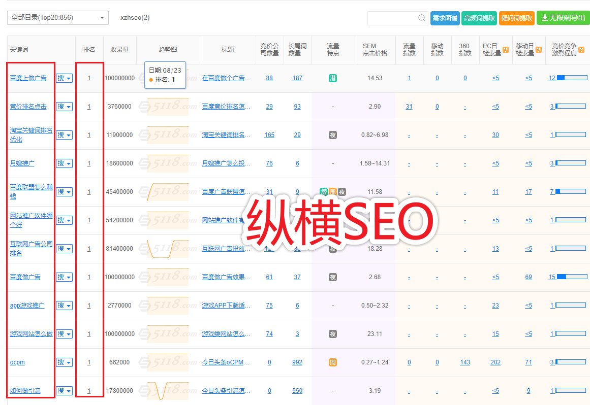长尾关键词布局