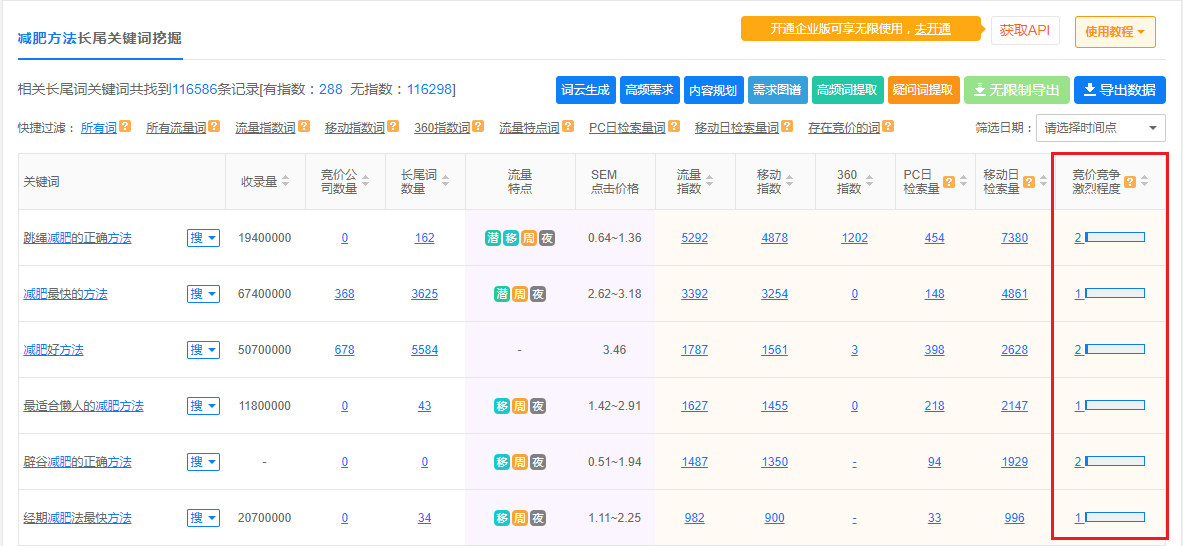 竞价竞争激烈程度