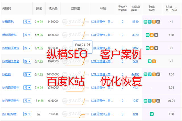 客户被K恢复案例