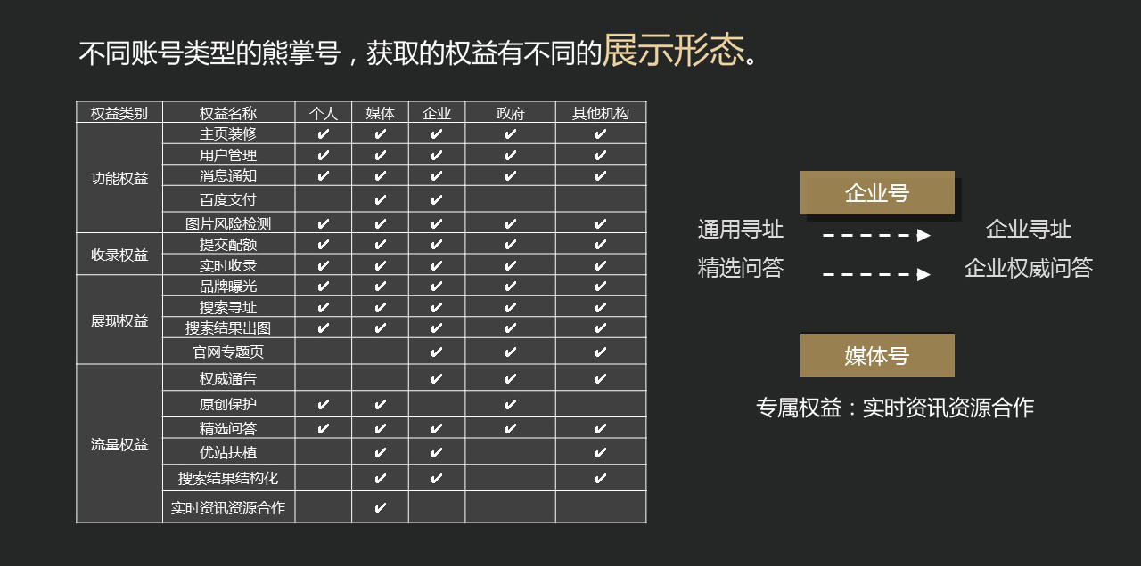 熊掌号权益 熊掌号权益