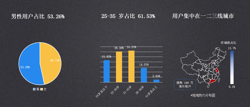 明确知道的人们的画像