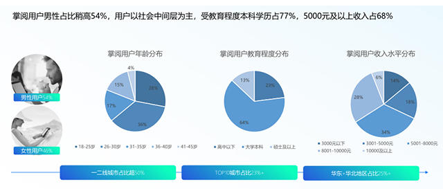 隐藏具有潜在消费人群
