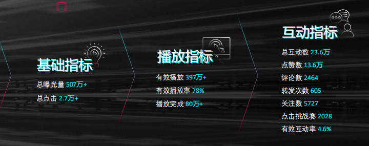 抖音广告投放效果