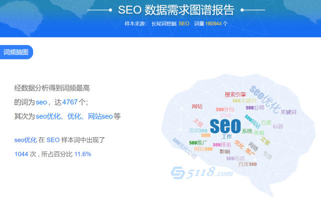 seo需求分析
