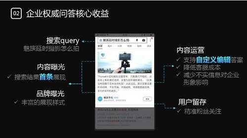 企业权威问答核心收益