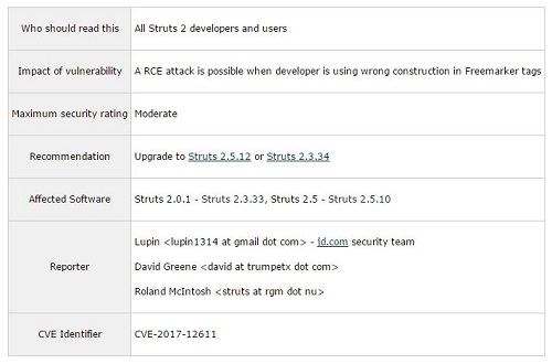 Struts2 Freemarker中危远程代码执行漏洞