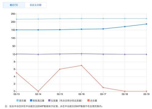 <b>MIP使用反馈信息解读</b>
