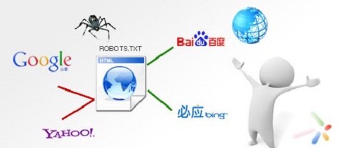 <b>robots.txt文件的格式解析</b>