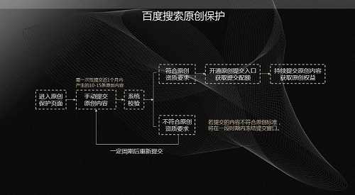 <b>百度搜索引擎原创保护权益是什么</b>