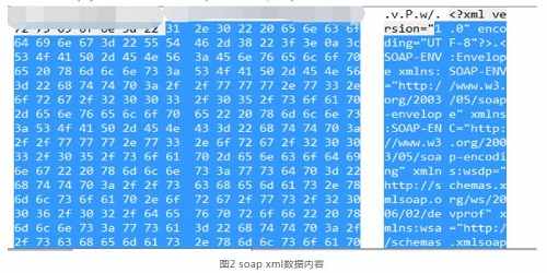 图2 soap xml数据内容