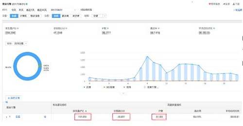 百度统计搜索引擎数据内容显示截图