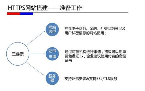 HTTPS站点改造通用解决方案