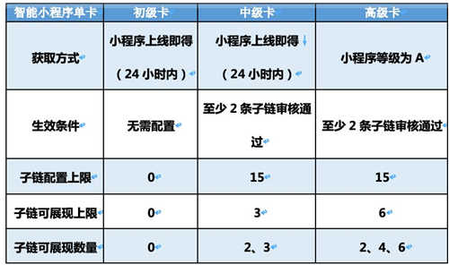 单卡各样式详情