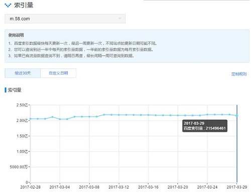 移动端site语法与站长平台的索引量工具打平，保证统计方式和统计数量的一致性