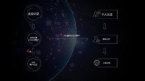 熊掌号注册类型选择页面
