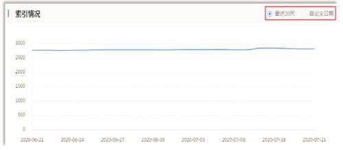 资源统计—索引量