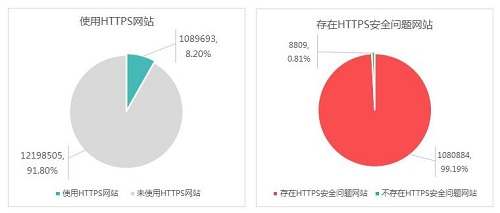 <b>提升网站安全的HTTPS协议安全部署策略解析</b>