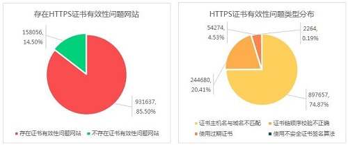 HTTPS协议安全部署策略007