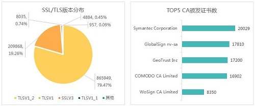 HTTPS协议安全部署策略010