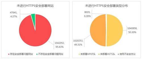 HTTPS协议安全部署策略008