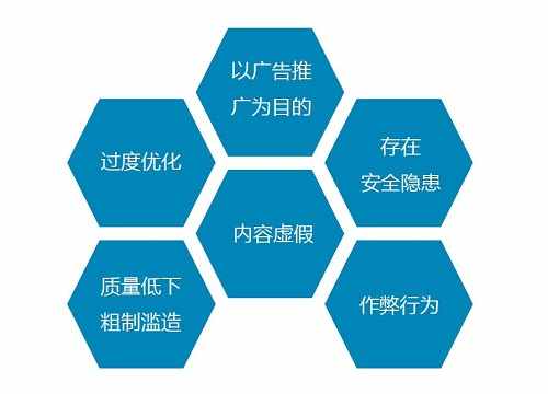 <b>熊掌号内容质量规范标准</b>