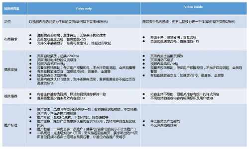 落地页类型及体验简述