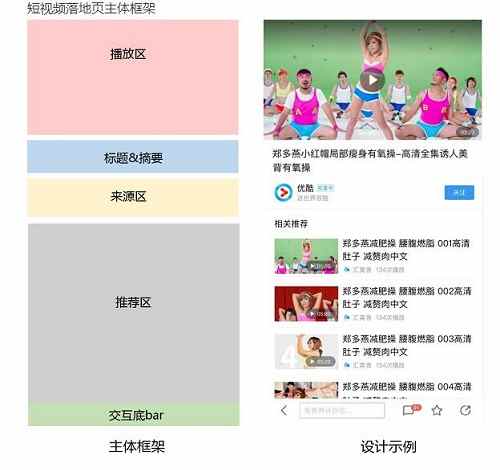 短视频落地页主体框架