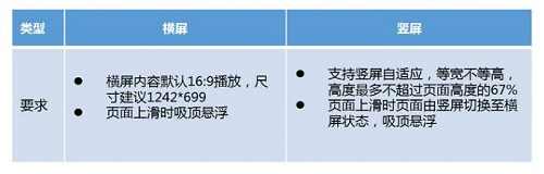 竖屏横屏标准明细